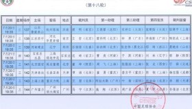 武磊因伤病告别亚冠 西甲球星转会传闻四起